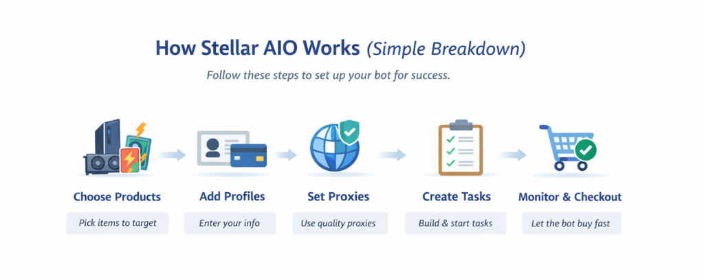 stellar-aio-review